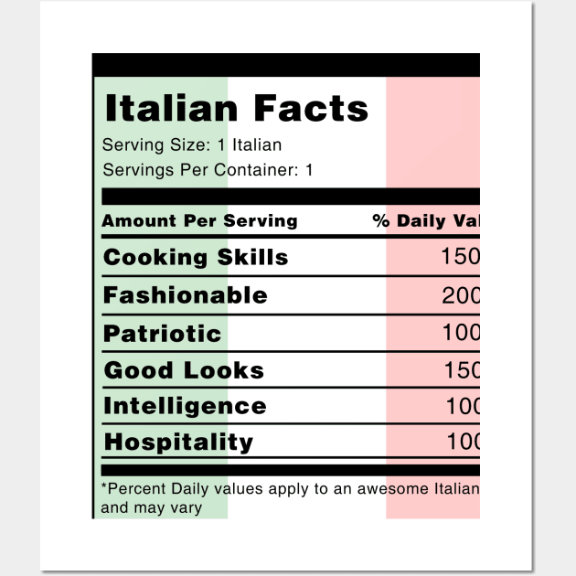 Italian Facts Wall Art by swiftscuba